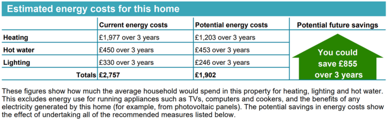This screenshot shows how much the home currently spends on energy over three years and the potential energy costs if all recommended measures are achieved.